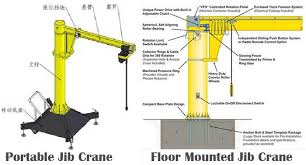 work floor mounted jib crane and