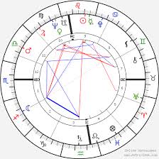 birth chart of iris love astrology