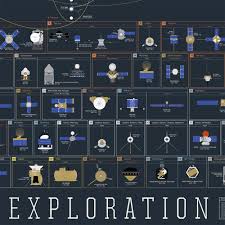 The Chart Of Cosmic Exploration Hubble Space Hubble Space