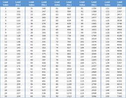 Motorcycle Tire Speed Rating Chart A Brief Detail Study On