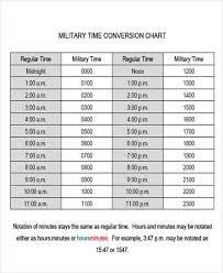 Prototypical Conversion Chart Military Time Military Time To