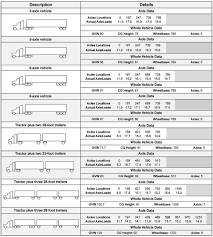 quick guide to semi truck tire positions