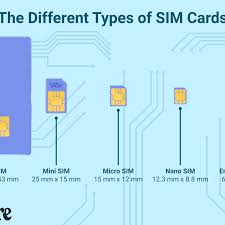 Learn more about how to do that with this simple guide to sim activation. What Is A Sim Card
