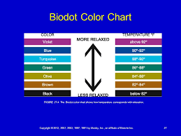 Mood Ring Colors Chart