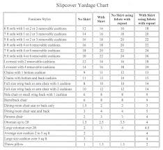 Slipcover Yardage Chart Fabric Farms Interiors