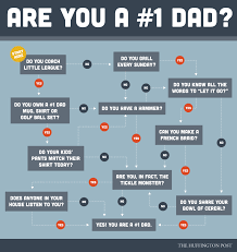 How To Tell If Youre A 1 Dad In One Chart Huffpost Life