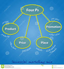 Four Ps In A Successful Marketing Mix Stock Illustration