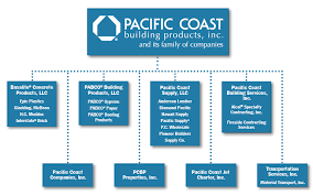 Our Companies Pacific Coast Building Products Inc
