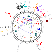 Astrology And Natal Chart Of Joan Jett Born On 1958 09 22