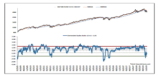 Charting The Crowd Selling Vs Bulls Positive Sentiment