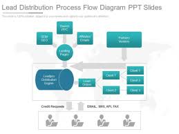 Lead Distribution Process Flow Diagram Ppt Slides