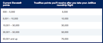 Updated Best Offer Of The Year Jetblue Matching Virgin