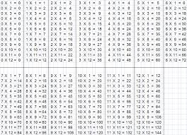 1 12 times table charts activity shelter