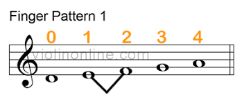 Violin Online Fingering Chart