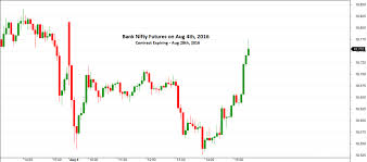 Warning 5 Traps To Avoid When Trading Bank Nifty Weekly