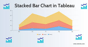 stacked bar chart in tableau stepwise