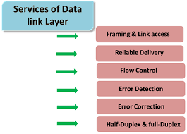 data link layer javatpoint