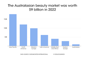 beauty hotspots why global giants are