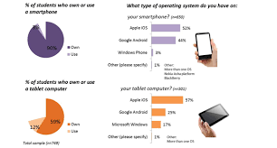 Google case study powerpoint Google Drive Presentations  one of the best free Powerpoint alternative