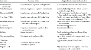 Substances That May Exacerbate Aggression Or Atypical