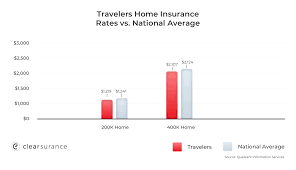 travelers companies inc customer