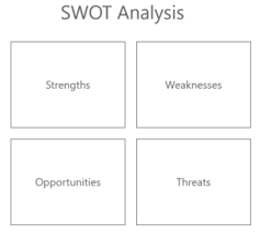 Swot Analysis Learn How To Conduct A Swot Analysis