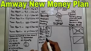 Amway New Money Plan New Marketing Plan 2019 Amway New Business Plan 2019