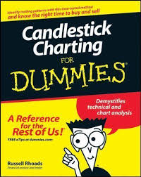 Candlestick Charting For Dummies By Russell Rhoads 2008 Paperback