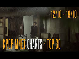 Kpop Mnet Charts Top 30 07 09 13 09 Youtube