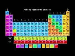 the periodic table song 2018 update by