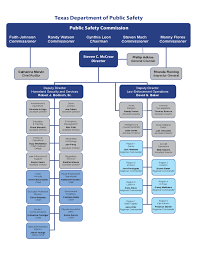 Organizational Chart Texas Department Of Public Safety