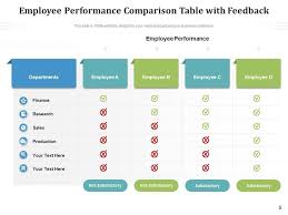 comparison table performance