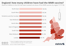 Chart England How Many Children Have Had The Mmr Vaccine