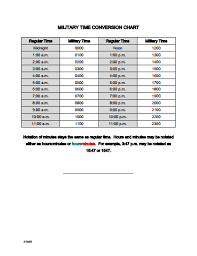 Military Time Conversion Chart Template Free Download Edit