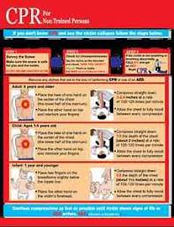 Details About Hands Only Cpr Choking Reference Chart For Non Trained Persons 2015 Guidelines