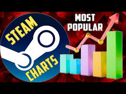 steam charts most por top most
