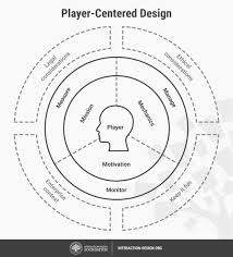 What Is Gamification Interaction Design Foundation