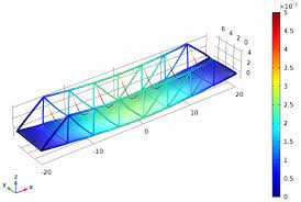 modeling a pratt truss bridge comsol blog