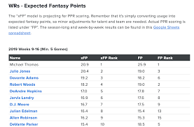 But it's clear that espn's own rankings play a role in draft order. Stats To Know For 2020 Fantasy Football Drafts Fantasy Columns