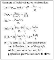 Modeling Limited Population Growth With