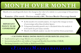 month over month formula exles