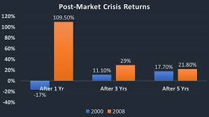 1 getting started with ibd. When Sitting With More Than 30 Loss In Current Market Crisis Don T Make These Mistakes