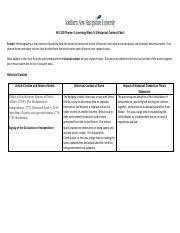 His 100 Theme 3 Learning Block 5 3 Historical Context Chart