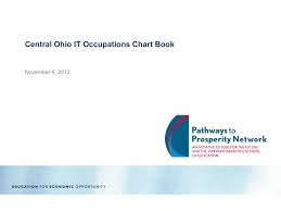 Central Ohio It Occupations Chart Book