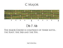 4 5 And 6 String Bass Chord Tone Charts 264 Chords Covered 3