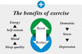 The Benefits Of Exercise Are Well Documented Health