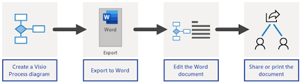 doent visio process diagrams in word