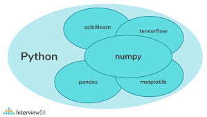 pandas vs numpy what s the difference