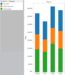 Srinivasan Software Solutions Tableau Adding Totals To