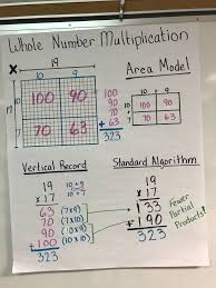 Multiplication Of Whole Numbers Anchor Chart Math